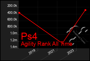 Total Graph of Ps4