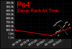 Total Graph of Ps4