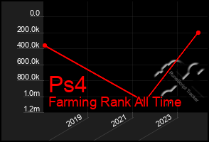 Total Graph of Ps4