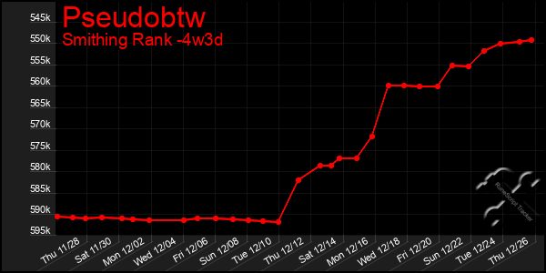 Last 31 Days Graph of Pseudobtw