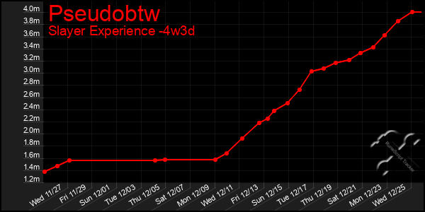 Last 31 Days Graph of Pseudobtw