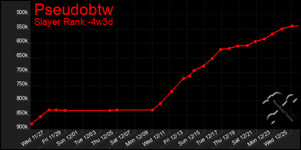 Last 31 Days Graph of Pseudobtw