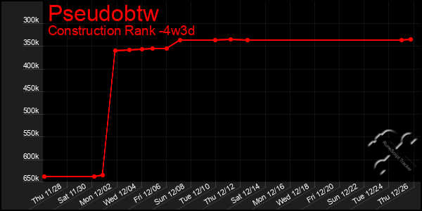 Last 31 Days Graph of Pseudobtw