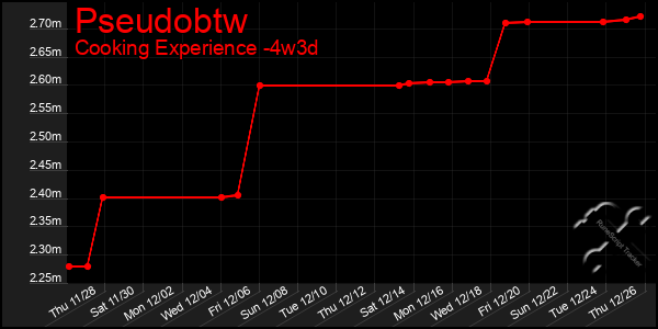 Last 31 Days Graph of Pseudobtw