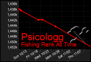 Total Graph of Psicologg