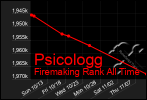 Total Graph of Psicologg