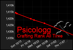 Total Graph of Psicologg