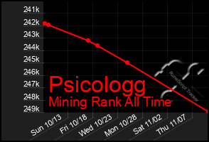 Total Graph of Psicologg