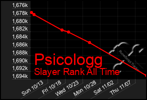 Total Graph of Psicologg