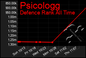 Total Graph of Psicologg