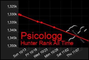 Total Graph of Psicologg