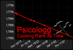 Total Graph of Psicologg