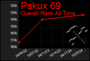 Total Graph of Pskux 69