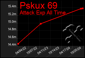 Total Graph of Pskux 69