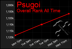 Total Graph of Psugoi