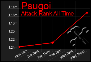 Total Graph of Psugoi