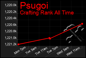 Total Graph of Psugoi
