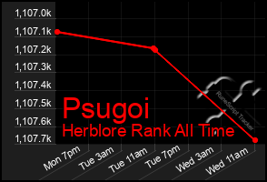 Total Graph of Psugoi