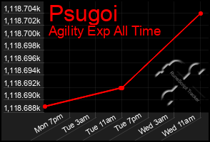 Total Graph of Psugoi