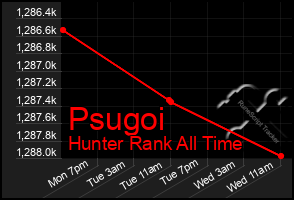 Total Graph of Psugoi