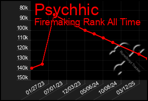 Total Graph of Psychhic