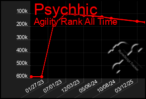 Total Graph of Psychhic