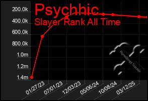Total Graph of Psychhic