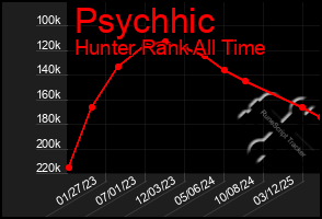 Total Graph of Psychhic