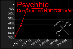 Total Graph of Psychhic