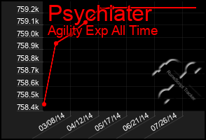 Total Graph of Psychiater