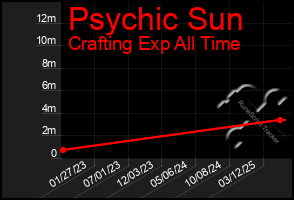 Total Graph of Psychic Sun