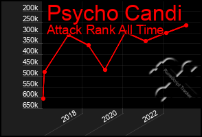 Total Graph of Psycho Candi