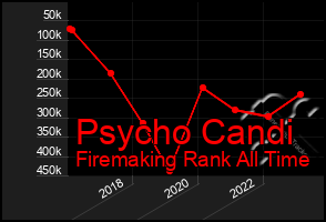 Total Graph of Psycho Candi