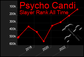 Total Graph of Psycho Candi