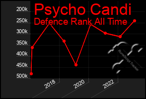 Total Graph of Psycho Candi