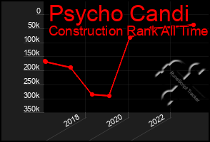 Total Graph of Psycho Candi