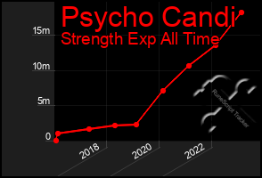 Total Graph of Psycho Candi