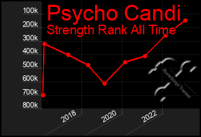 Total Graph of Psycho Candi