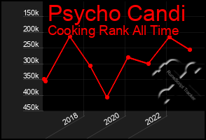 Total Graph of Psycho Candi
