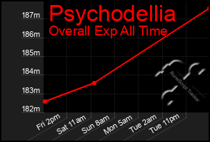 Total Graph of Psychodellia