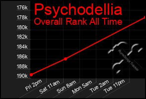 Total Graph of Psychodellia