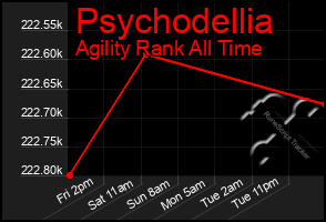 Total Graph of Psychodellia