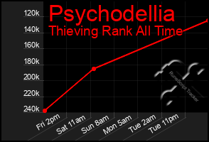 Total Graph of Psychodellia