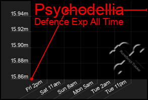 Total Graph of Psychodellia