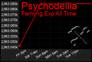 Total Graph of Psychodellia