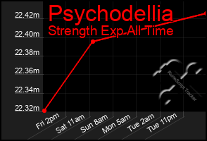 Total Graph of Psychodellia