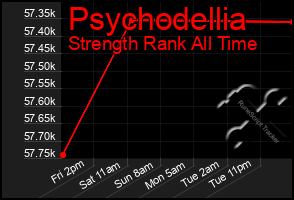 Total Graph of Psychodellia
