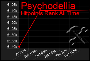 Total Graph of Psychodellia
