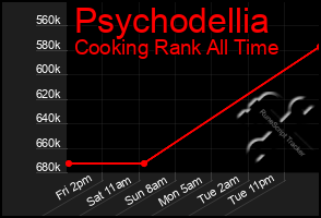 Total Graph of Psychodellia