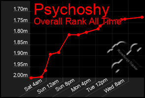 Total Graph of Psychoshy